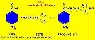 Dr. Kosh's patented process, procaine hcl, Procaine HCl, PABA, 